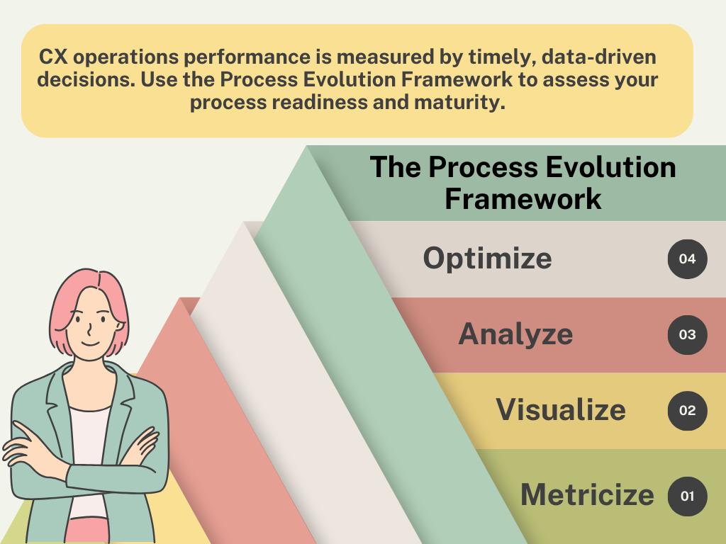 Soft Green Modern Business Plan Graph (1)